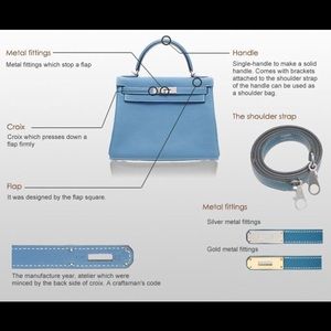 Hermes Kelly Parts